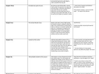 Dr Jekyll and Mr Hyde Sorting Activity (Higher and Lower)