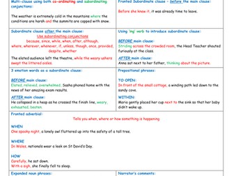 Year 6 Writing Prompts