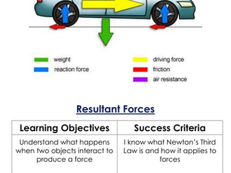 Forces Workbook (KS3 & KS4)