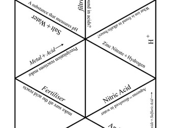 AQA C2.6 Tarsia