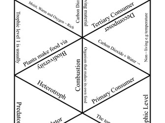 New AQA Trilogy Ecology Tarsia