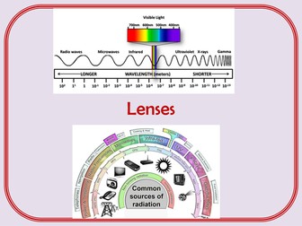 SP5 - Lenses (9-1 Edexcel GCSE)