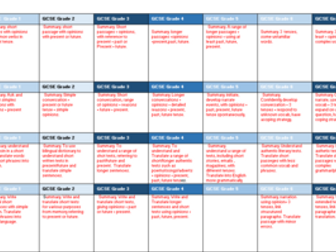 New GCSE summary grade indicators - H Ryall