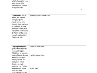 PEEL analysis scaffold for A Midsummer Night's Dream Act III Scene I