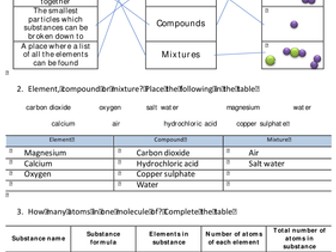 Atoms, Elements, Compounds and Mixtures