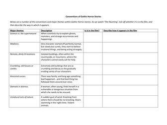 Conventions of Gothic Horror Stories