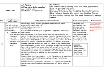 Art Planning- Self portraits & Clay modelling