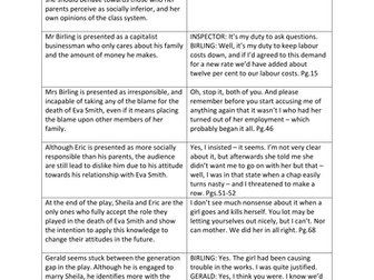An Inspector Calls Sorting Activity - Point and Evidence