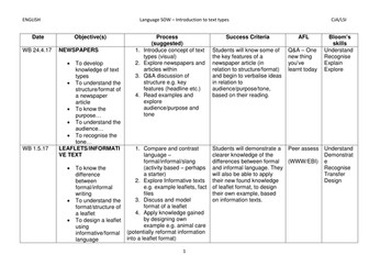 Introduction to Text Types - SOW