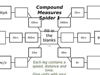 Compound Measures Spiders