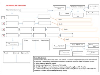 Marketing Mix: Place