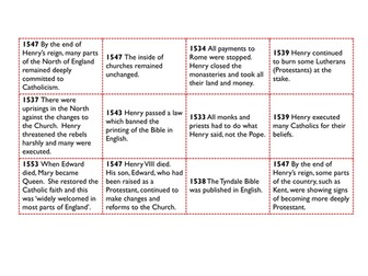 Henry VIII's changes to the Church