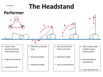 Gymnastics Headstand sheet