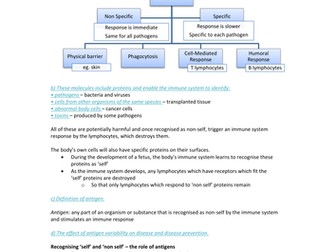 AQA Biology Immune System