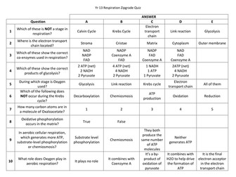 Multiple Choice Questions for OCR A level Biology