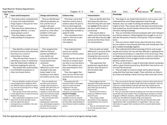 How to record progress using the 12 steps from Pearson.