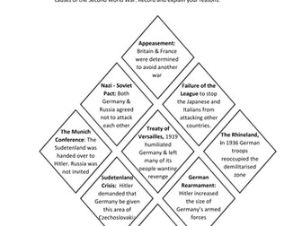 Diamond 9: Causes of the Second World War