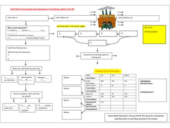 Cash Flow Forecasting and Working Capital