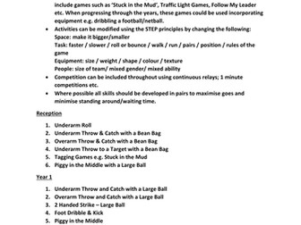Outline Games Scheme of Work