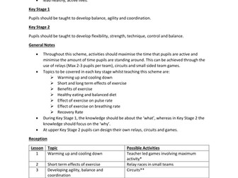 Health Related Exercise Scheme of Work