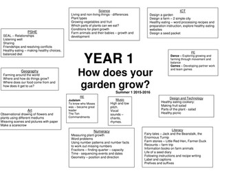 Year 1 Growing and Farming Topic Web