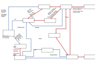 A2 Organic Reaction Pathways