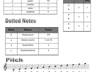 Rhythm and Pitch Revision/Help Sheet