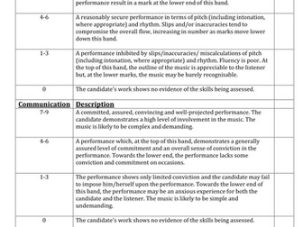 AQA GCSE Performance criteria checksheet