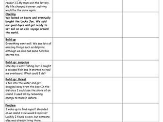 Story planning sheet to write in the style of Kensuke's Kingdom by Michael Morpurgo