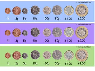 Coin strip showing British coins 1p - £2.00