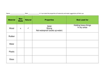 Science: Materials - Properties and Material USe