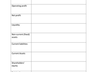 AS Edexcel Business New Spec Unit 2.3 topic test and homework