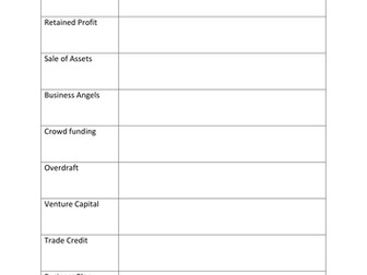 AS Edexcel Business New Spec Unit 2.1 topic test and homework