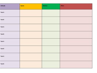 GCSE English Paper 2 Language Writer's ideas & perspectives planning sheet - AQA Q4; Edexcel Q7b