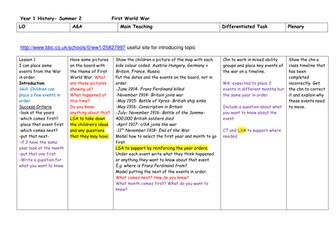 WW1 History planning