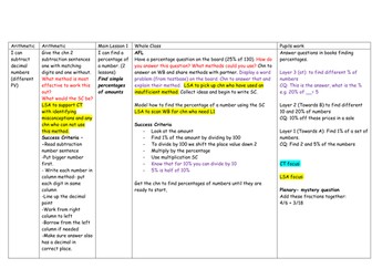 Fractions and Percentages planning Y6