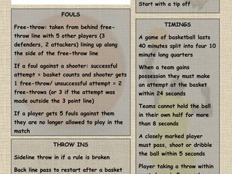 Basketball rules