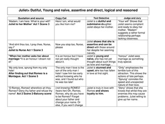 Juliet with Quotations Simply Explained