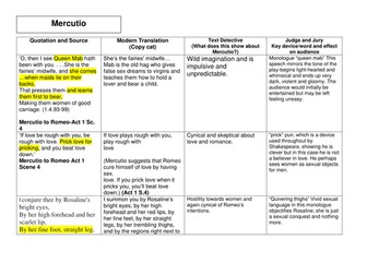 Mercutio Quotations- With simple explanations of language
