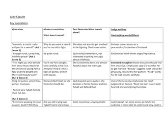 Lady Capulet- Key Quotations with Full, simple explanations