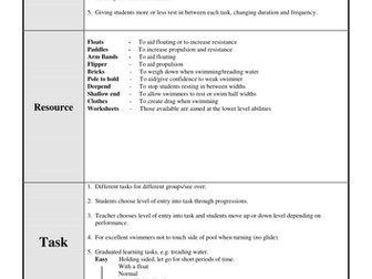Differentiation Ideas for PE Areas of Activity