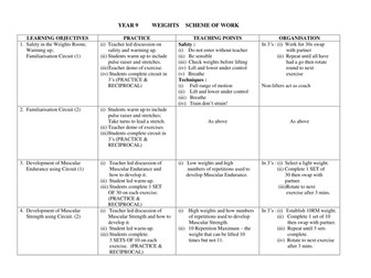 Year 9 Weight Training Scheme of Work