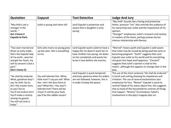 Romeo and Juliet -Lord Capulet Quotations fully analysed
