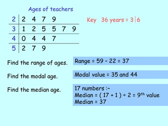 Stem and leaf diagrams including back to back