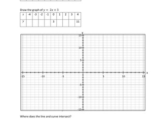 Simultaneous Equations - Graphically