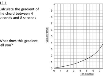 Tangents and Chords to Curves - Rates of Change - NEW GCSE