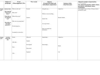Recount planning frame for school trip (UKS2 MA)