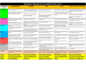 An Inspector Calls Revision Sheets