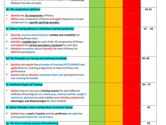 AQA GCSE PE: Whole of Chapter 3 Physical training - Question & answers bundle