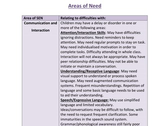 SEND - Description of areas of need